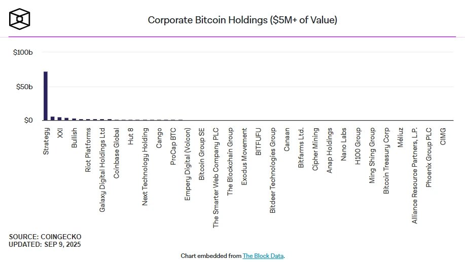 corporate-bitcoin-holdings