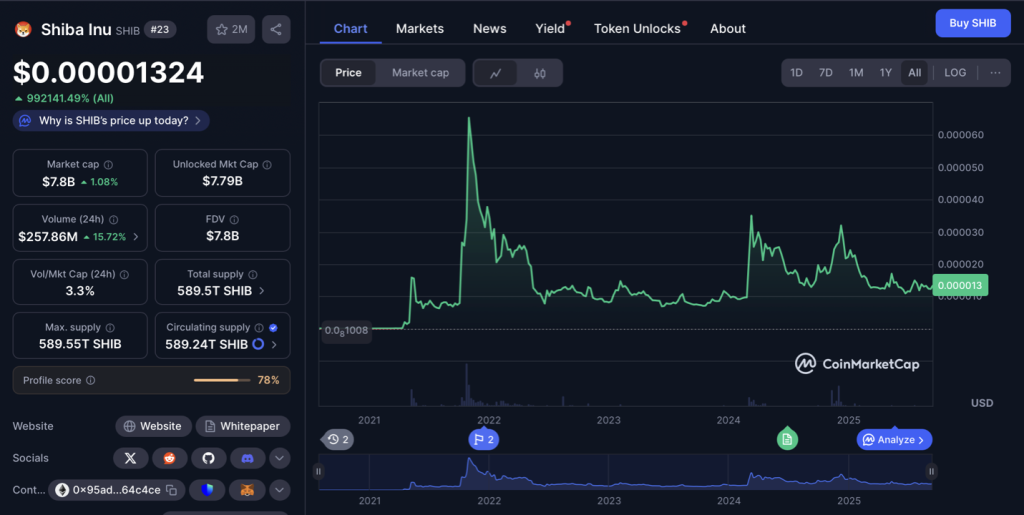Source: TradingView / coinmarketcap