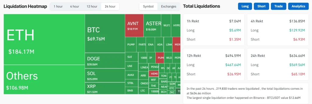 Crypto Liquidations