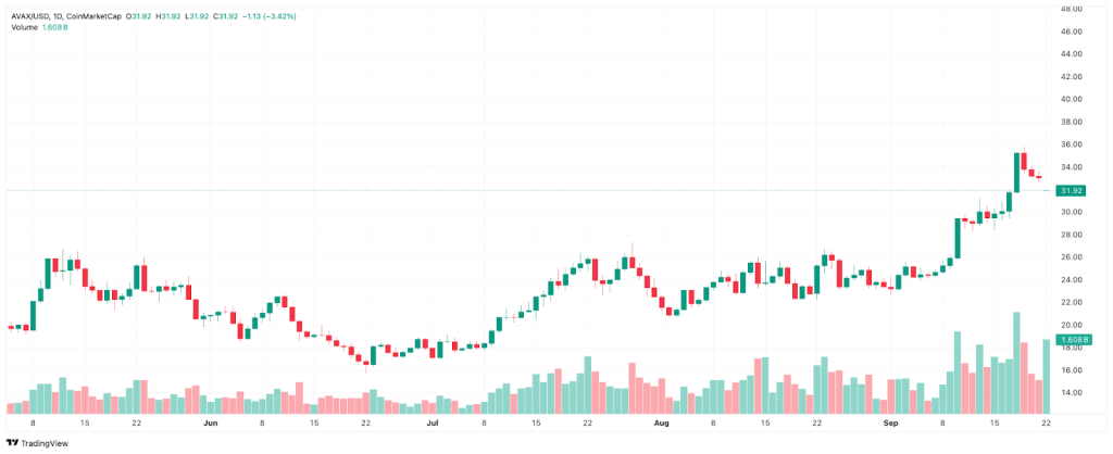 trading-ciew-chart