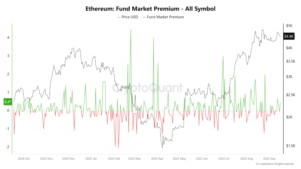 ETH Price Holds Above $4.5K as Institutional Demand Signals Strength