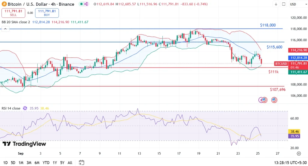 BTC Price Analysis 25-9-25