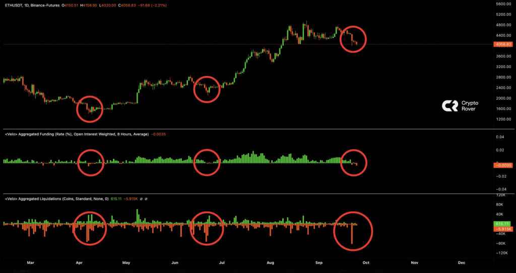 etherum price
