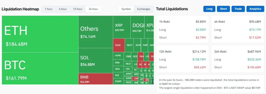 Liquidation Heatmap 8-10-25