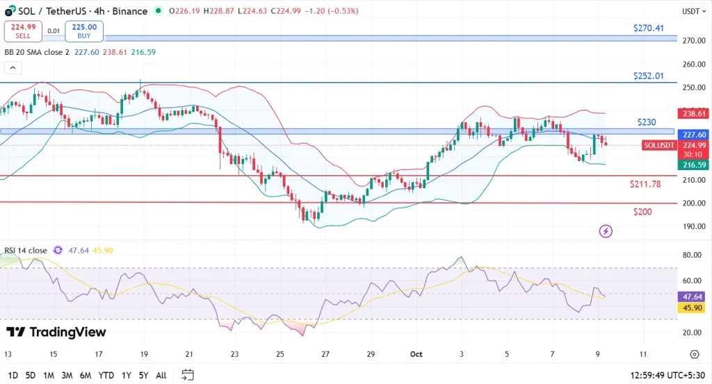 SOL Price Analysis 9-10-25 (1)