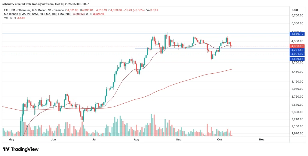 ethereum price
