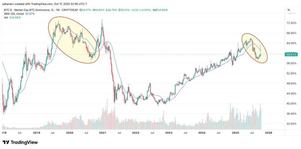 altcoin bitcoin