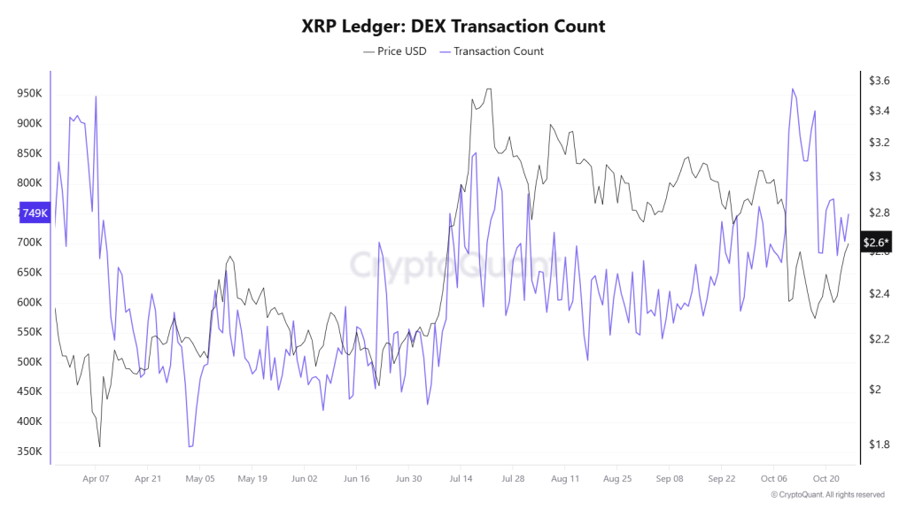 XRP Price Builds Momentum as Macro Catalysts and ETF Hopes Spark Accumulation
