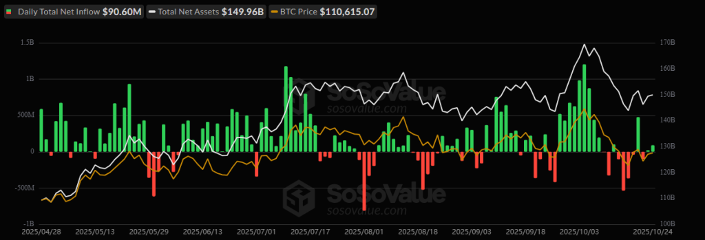 Bitcoin Price Prediction 2025: Why November Could Be the Jackpot Month for the Next Bull Run

