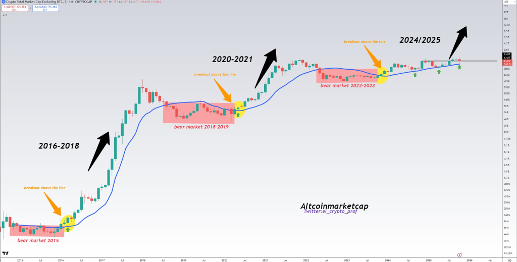 altcoin bitcoin
