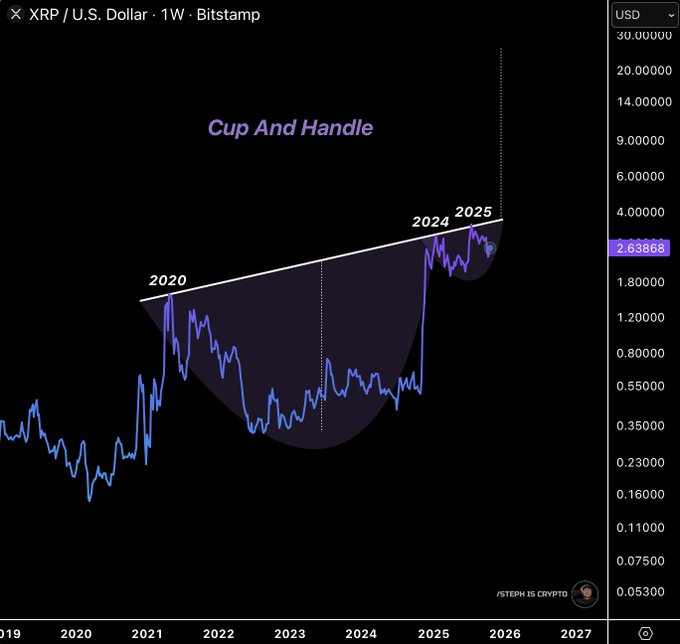 XRP Price Prediction 2025: Can Whale Accumulation and ETF Hopes Drive XRP Toward $4 and Beyond?
