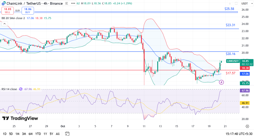 LINK price analysis 20-10-25