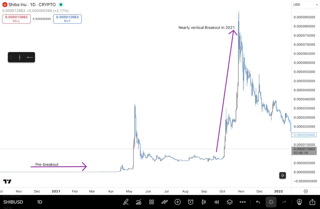 shib-usd-chart