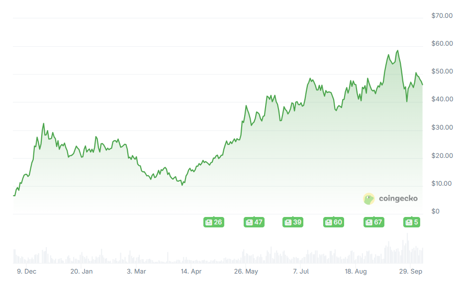 coingecko-hyperliquid