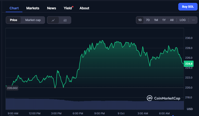 cmc-chart