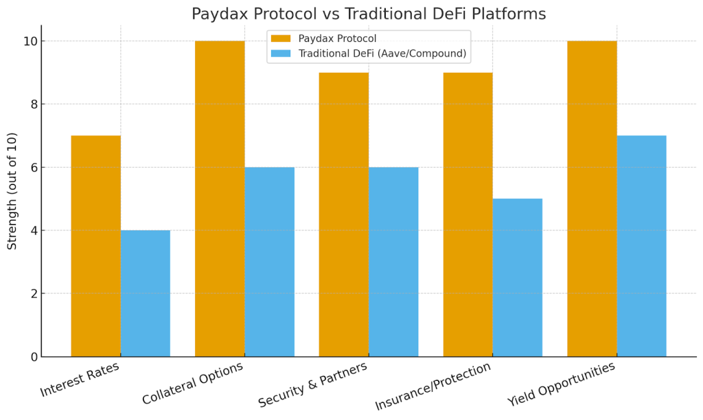 paydax-protocol