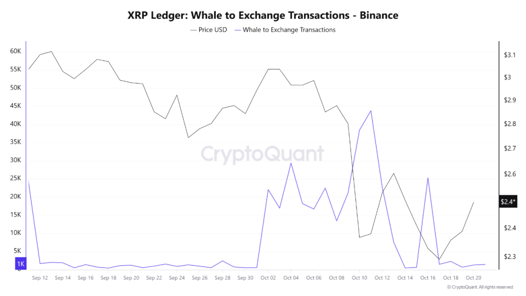 Will Crowd Selling Exhaustion Fuel The Next XRP Price ATH?