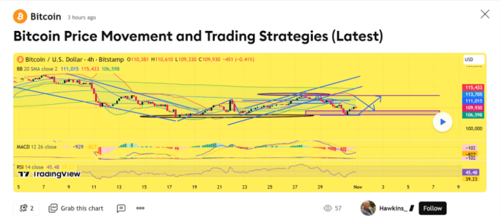 Bitcoin price prediction