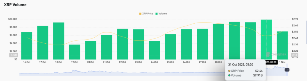 XRP Price Prediction November 2025: Traders Eyes $5 Ahead Of Canary's ETF Approval
