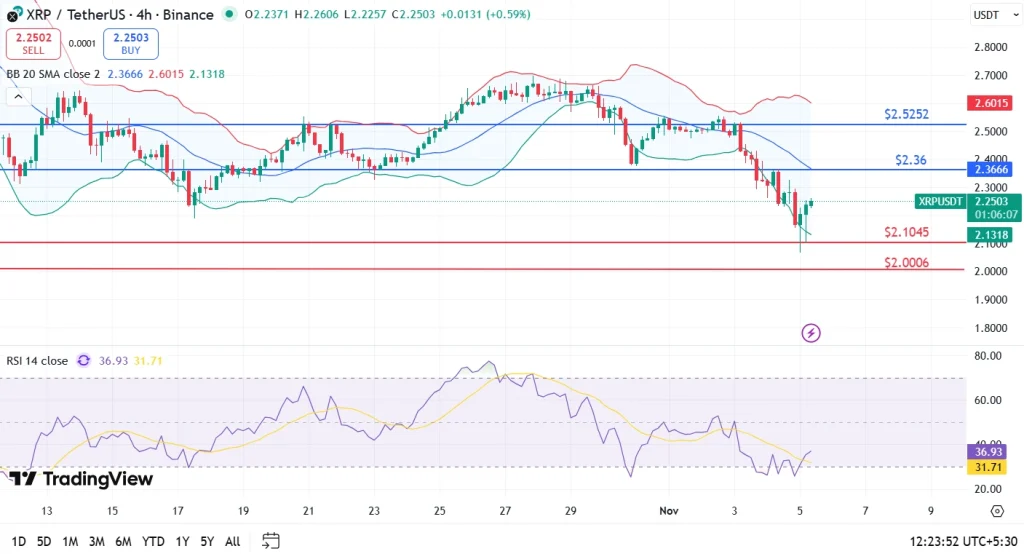 XRP Price Analysis 5-11-25
