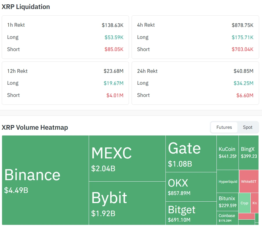 XRP Liquidations 5-11-25