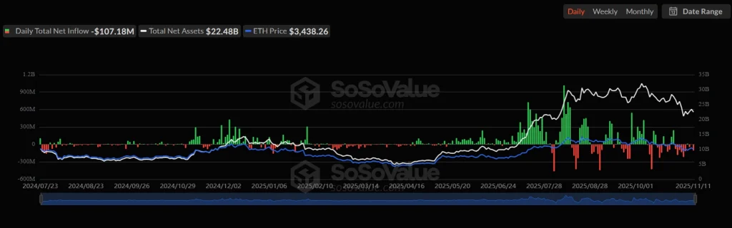 ETH Spot ETF 12-11-25