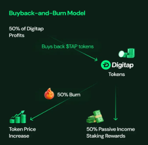 buyback-earn-model