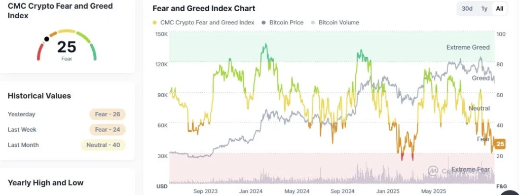 fear  and greed index