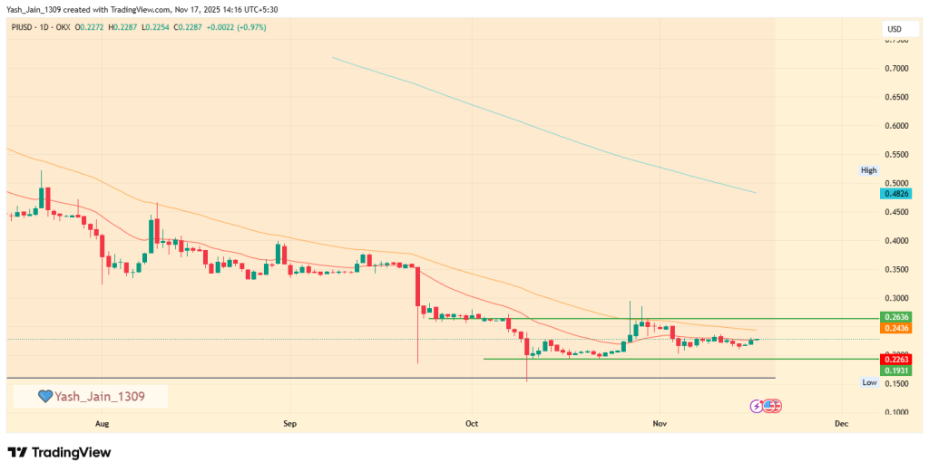 PI Price Prediction 2025