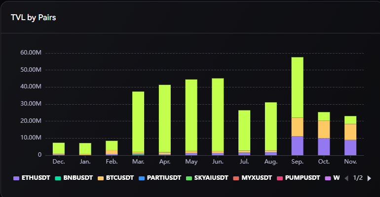 MYX Price Rebounds 85% in November Despite Deep Drawdown: Can Momentum Sustain?