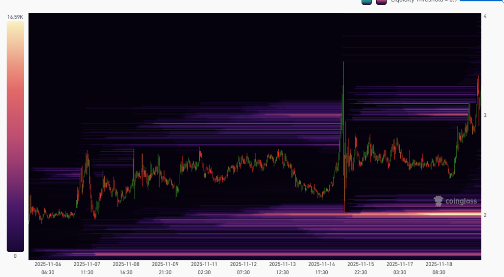 MYX Price Rebounds 85% in November Despite Deep Drawdown: Can Momentum Sustain?