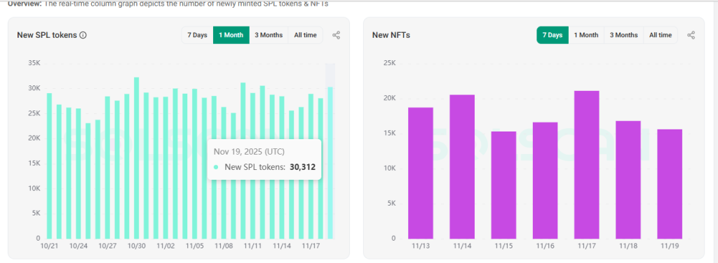 PUMP.fun Price Aims $1B Revenue Milestone as Mayhem Mode Accelerates Token Activity
