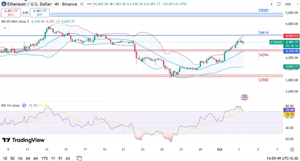 ETH Price Prediction 3-10-25