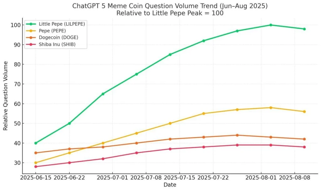 chatgpt5-meemcoin