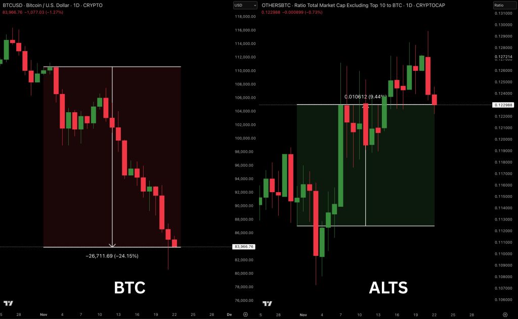 altcoin bitcoin chart