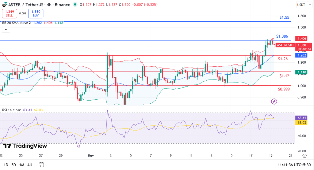 Aster price 19-11-25