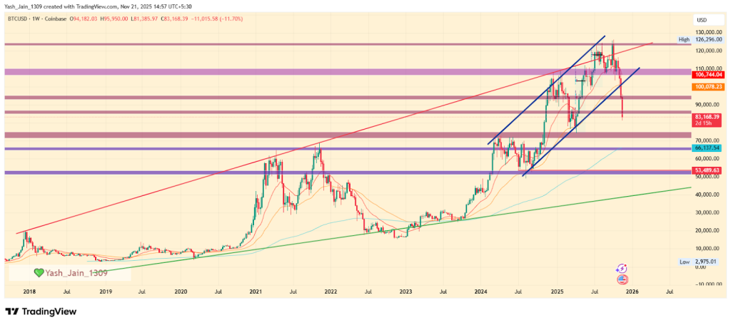 BTCUSD Price Chart