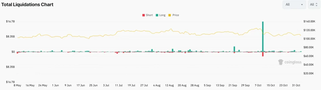 Crypto Liquidations 3-11-25