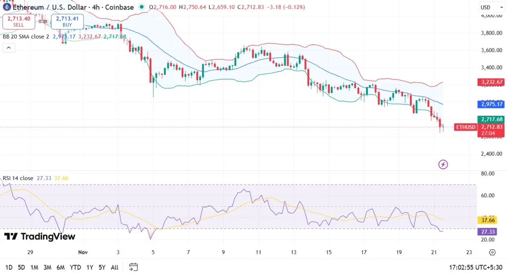 eth price chart 21-11-25 (2)