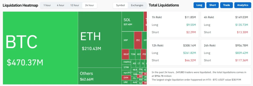 CoinGlass Liquidations 21-11-25