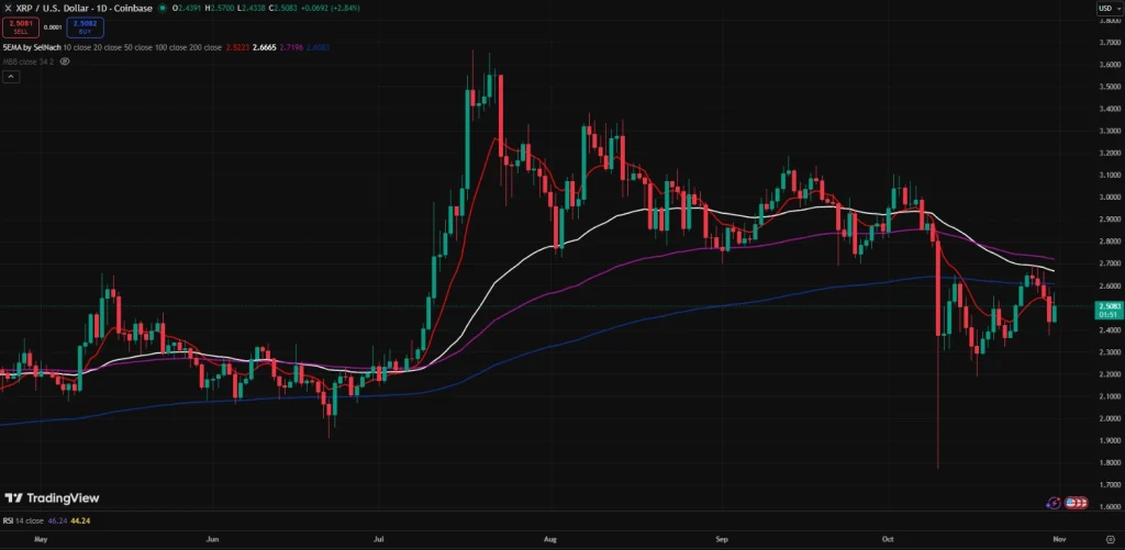 xrp-us-coinbase-chart