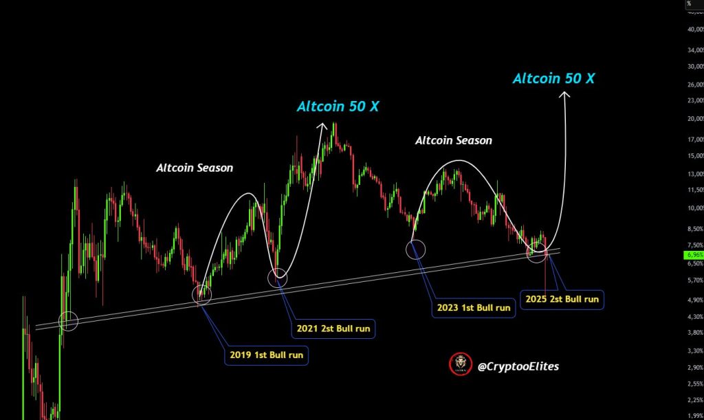 altcoin season charts