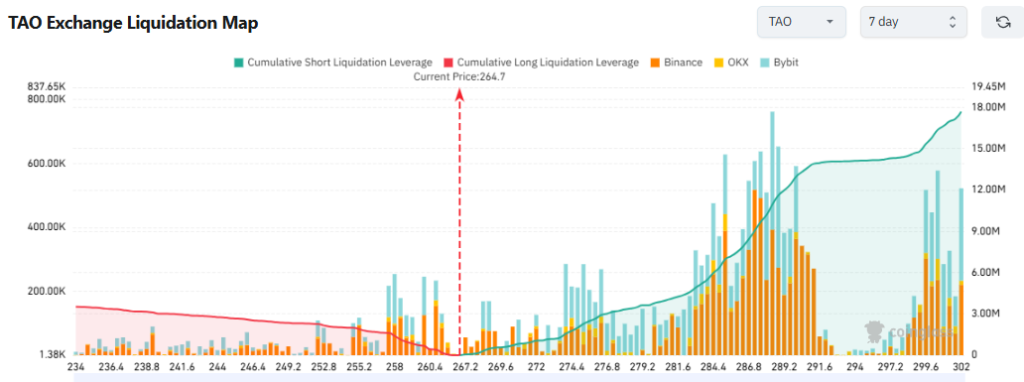 Top Altcoin to Buy in December 2025: Opportunities Emerging After Market Shakeout 