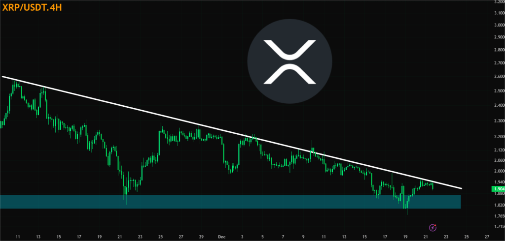 XRP Price Analysis