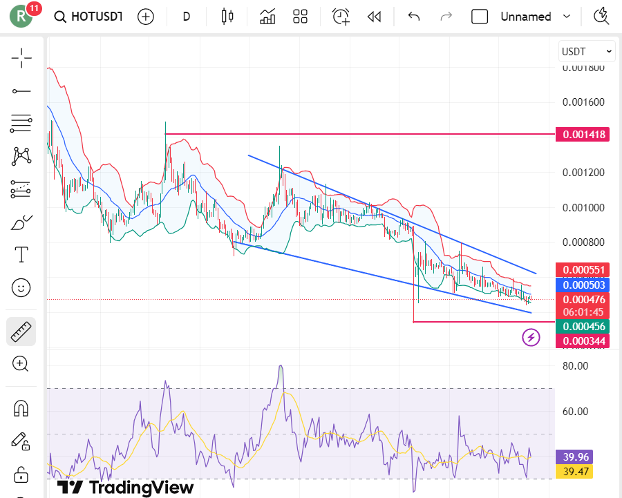 Holo Price Prediction 2026