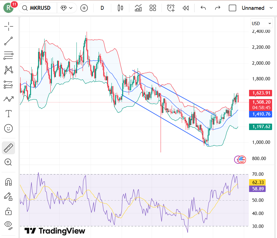 MakerDAO (MKR) Price Prediction 2026