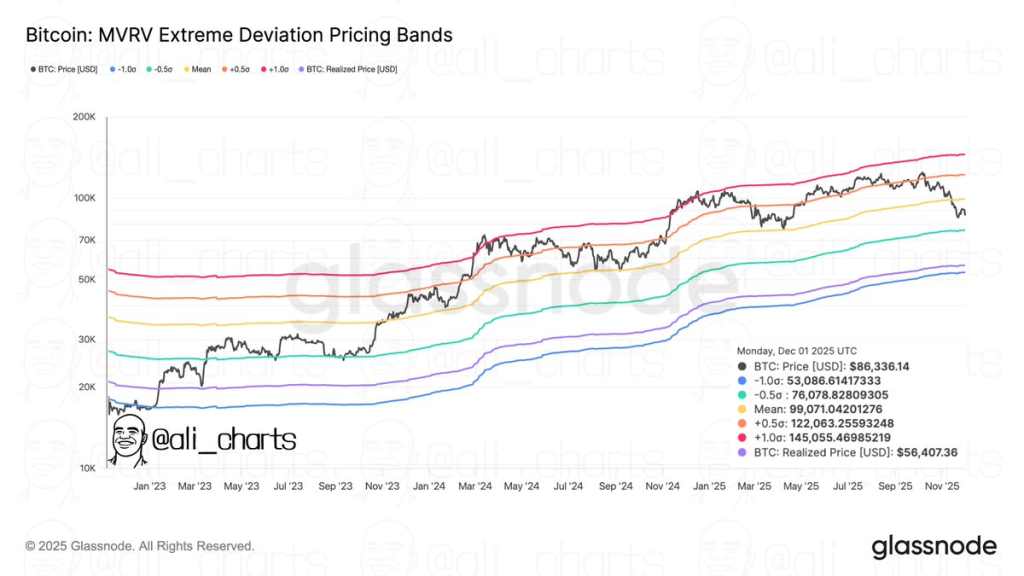 How High Can Bitcoin Go