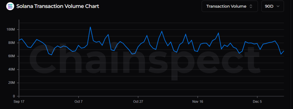 Can SOL Price Recover Despite a 55% Q4 Correction?