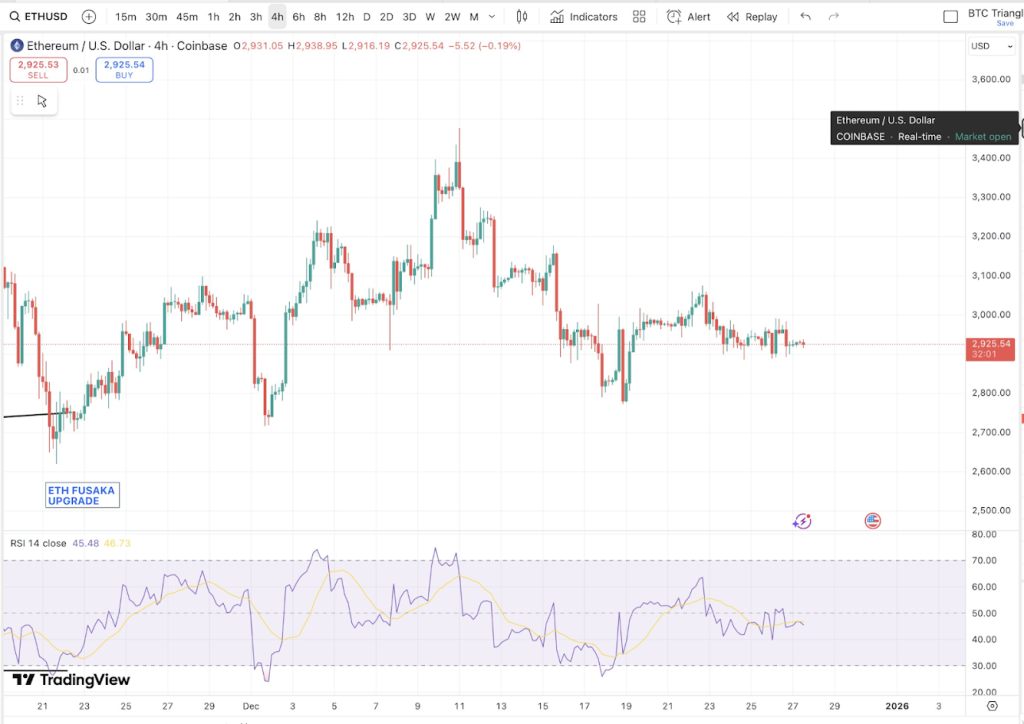Ethereum Price Analysis