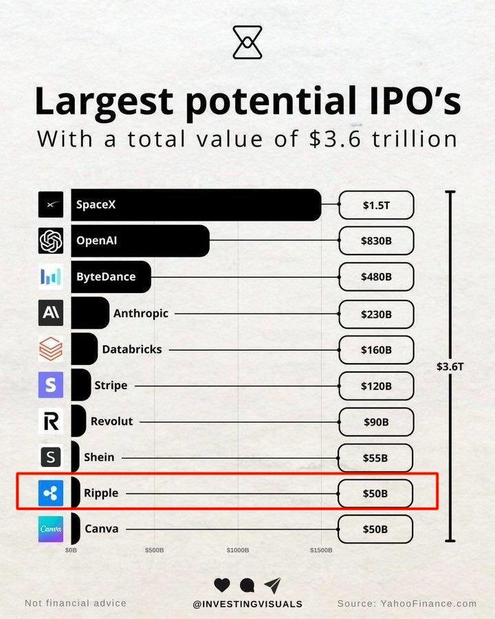 Ripple ipo listing